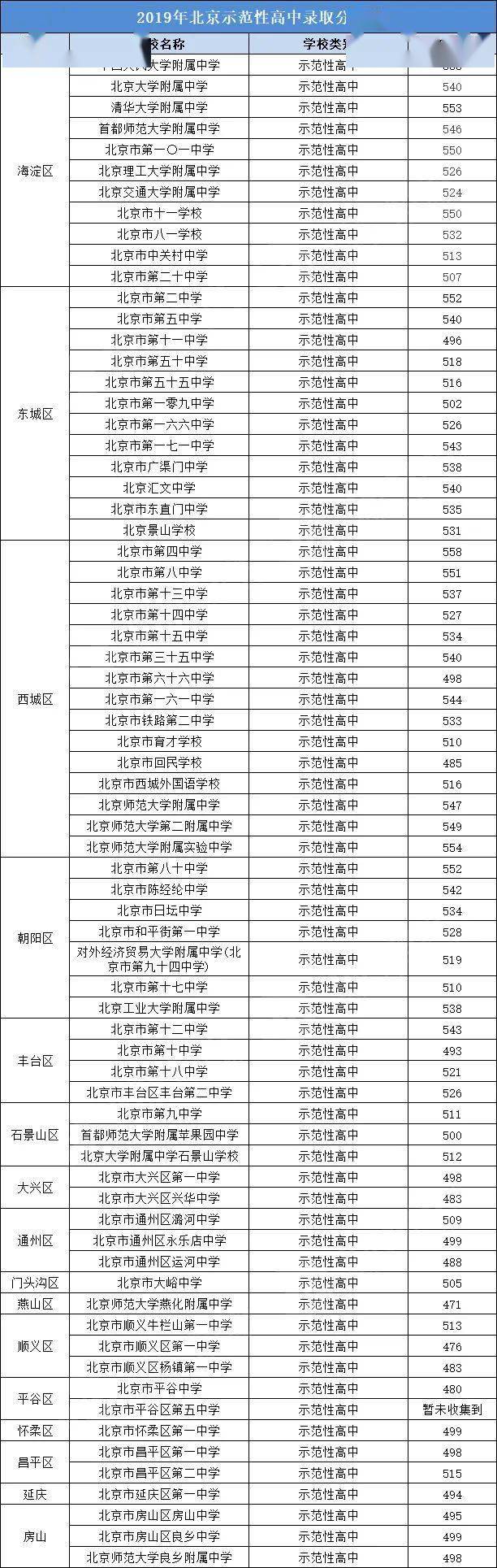 北京高中2020高考学_30所北京中学『杀入』中国2020海外升学最强中学榜