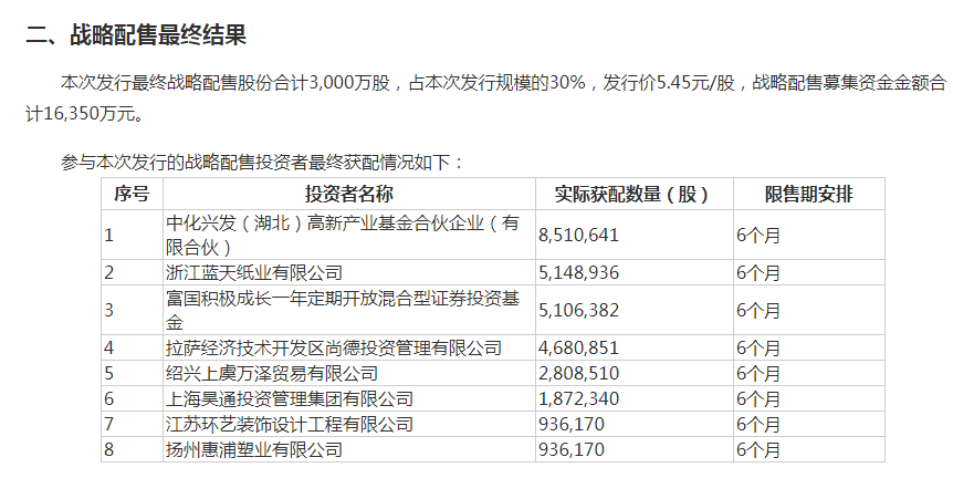 申购|新三板打新有多火?冻资超1200亿,获配率0.057%!超50万人参与,你中了几股?