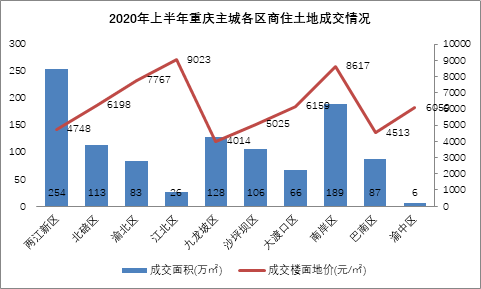 2020年土地拍卖排名_土地刚刚,福州决定取消宗地2020-50、61号地块出让