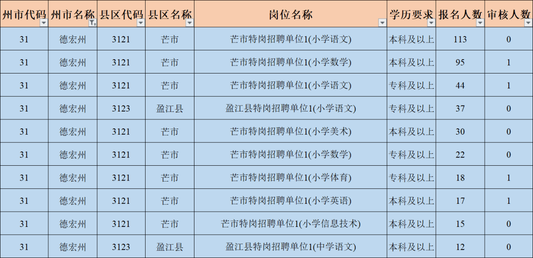 昆明人口数_昆明德满欣苑栋数图