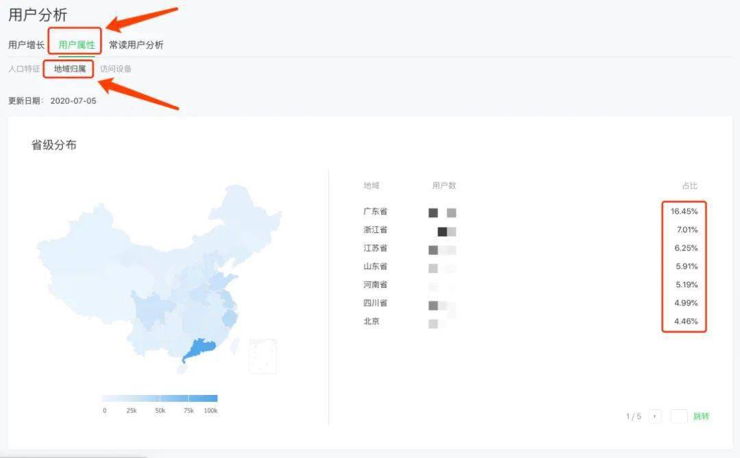 人口特征属性_全球人口分布特征(3)