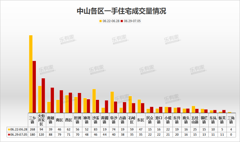 2020三乡镇gdp_中国城市gdp排名2020