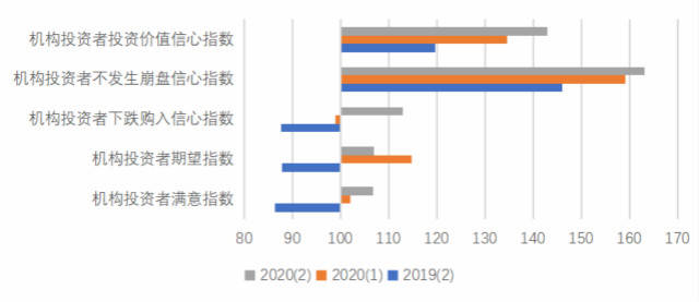 2021一季度上海浦东gdp_2021年一季度上海市国民经济运行情况