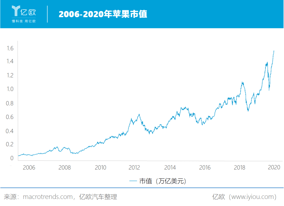特斯拉汽车市场市值分析 9570a1bcdcbf4613883cdb9b3cc47c98.png