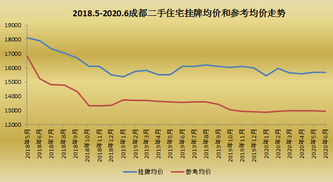 成都2020上半年各区_2020年成都酒店业全球招商推介活动完美落幕