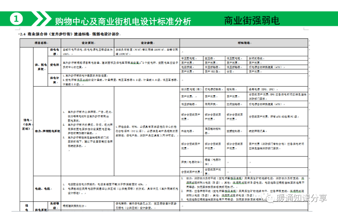 商业街管理：城市生活的心脏