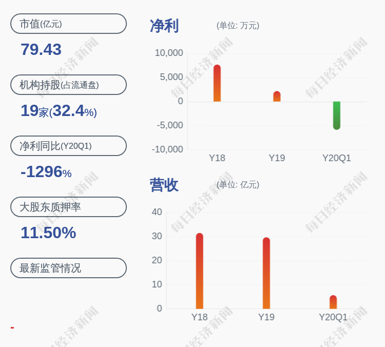 科技|注意！剑桥科技：股东上海康宜桥计划减持不超约718万股