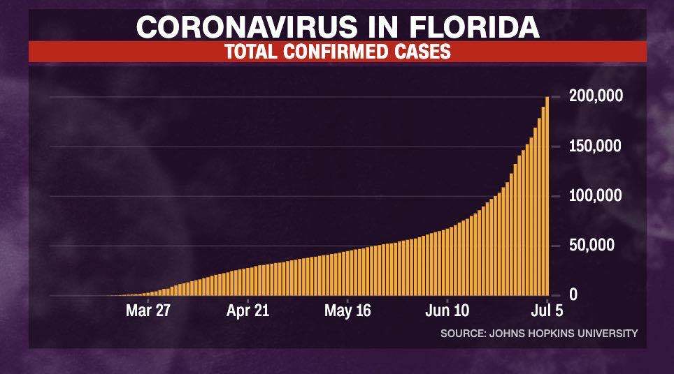 得州|美国多地官员承认经济重启过早