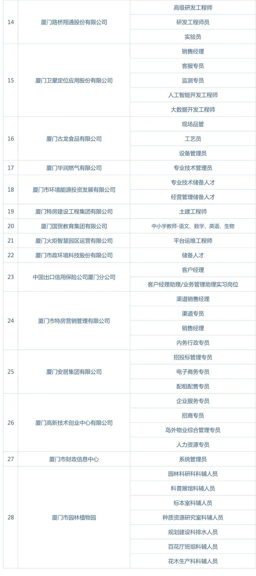 厦门人口管理条例_厦门人口分布密度图(2)