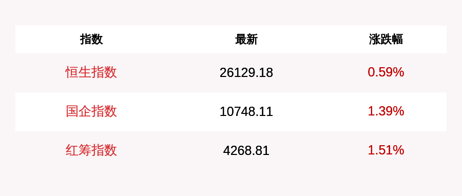 净流入|7月8日恒生指数收盘上涨0.59%，南向资金当日净流入103.25亿元