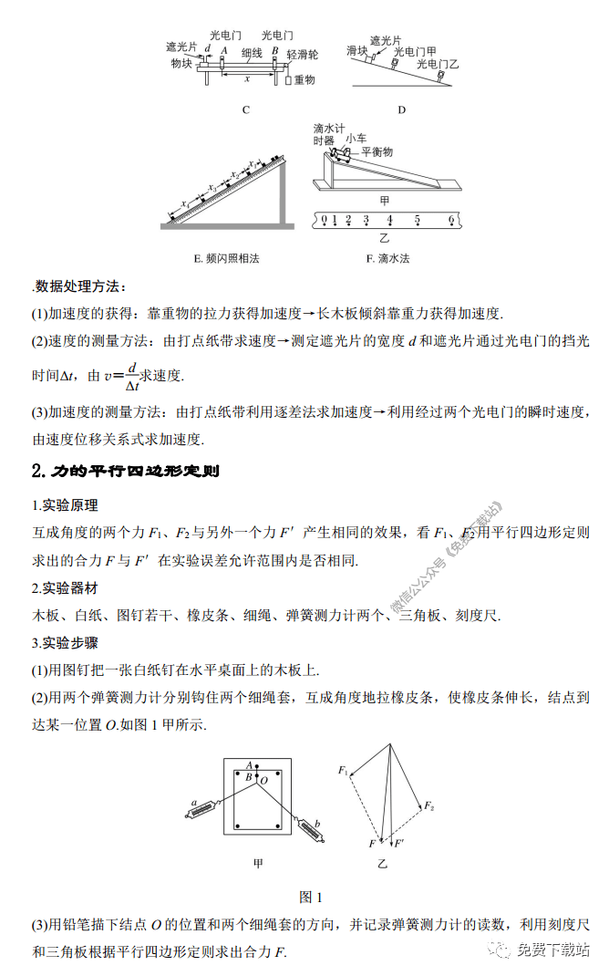 媒体|【高考物理】2020高考物理11个必考实验详细归纳