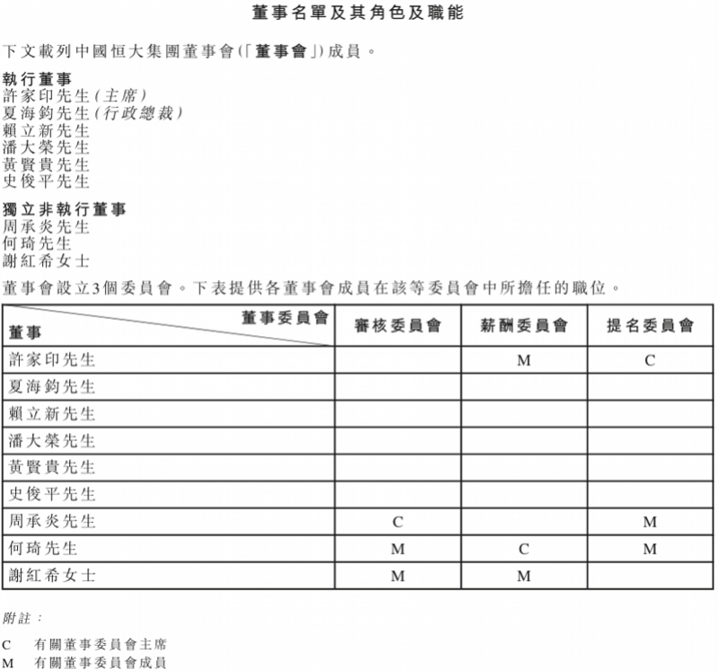 董事|何妙玲辞任恒大执行董事，许家印大学校友赖立新接任