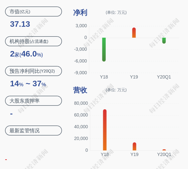 股东|莱茵体育：持股5%以上股东莱茵达控股约1.1亿股解除质押，并再质押