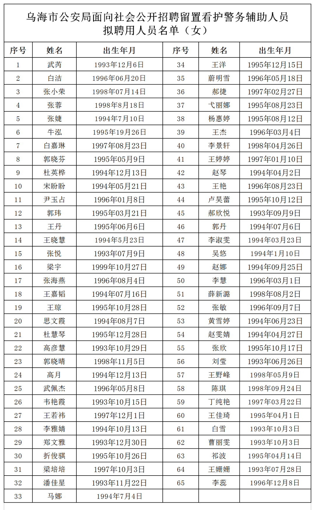 公安局出生人口登记2019_人口出生图(3)