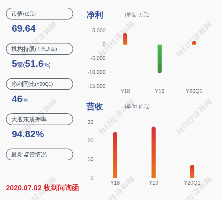 职务|贝因美：公司董事Johannes、何晓华辞职