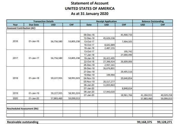 会费|世卫组织：已收到美国退出报告，美国仍拖欠约两亿美元会费
