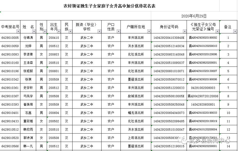 来源:武乡县新闻中心