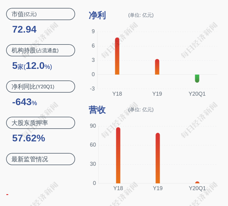 尹洪卫|利好！岭南股份：中标4.6亿元生态景观及配套功能优化提升工程项目