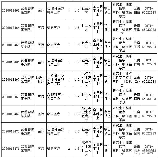 宜兴人口2020_2020年宜兴市芳桥街道公开招聘编外用工人员公告