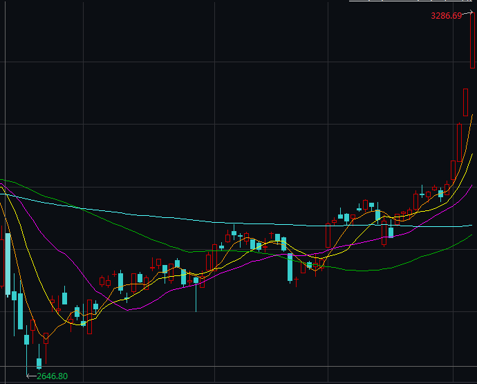 优秀股票的三大指标 b76dcf19d48f4eaa866ad06505a967fc.png