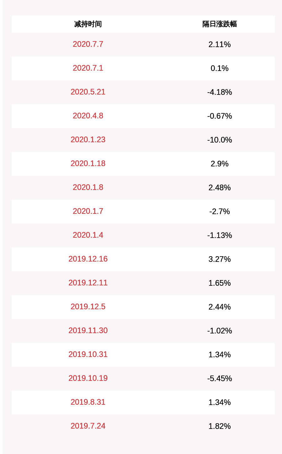 科技|注意！剑桥科技：股东上海康宜桥计划减持不超约718万股