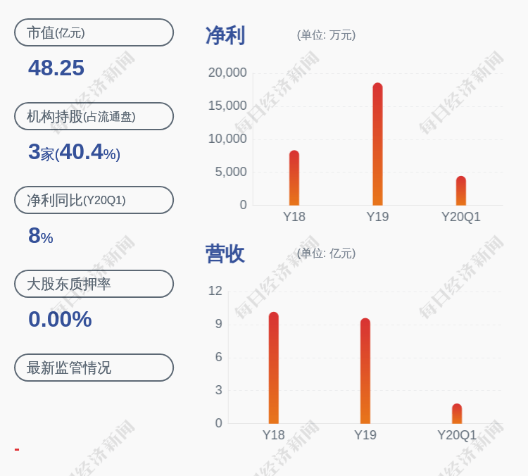 业务|预增！高盟新材：预计上半年净利润为1.03亿元~1.15亿元，同比增长15%~28%