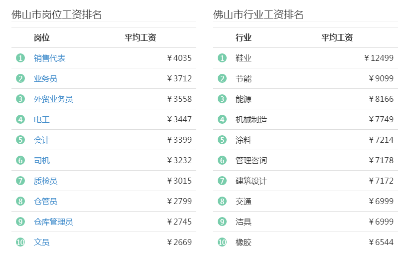 佛山开入职薪资流水 来自搜狐网