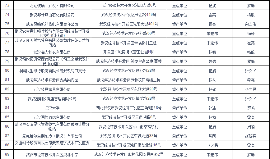 武汉开发区2020年gdp(2)