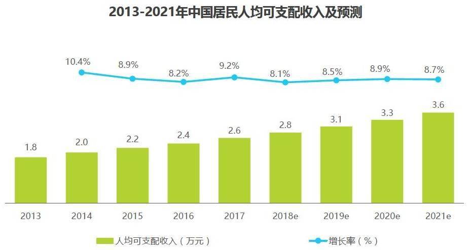 电子商务gdp(2)