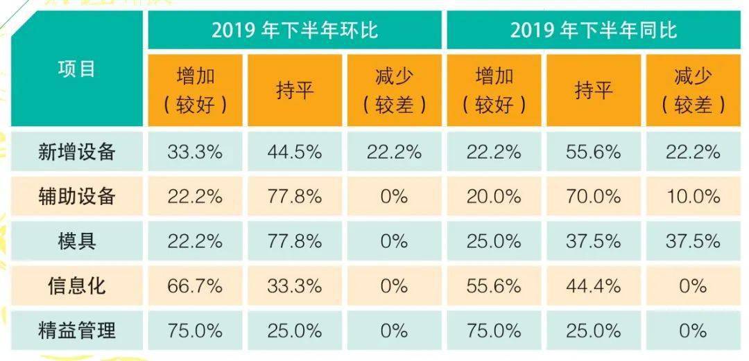 kb体育2019年钣金制作行业企业调研报告（上）(图3)