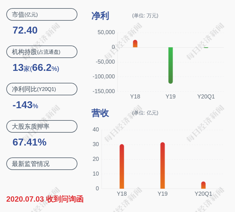 公司|中嘉博创：收到深交所发出的年报问询函