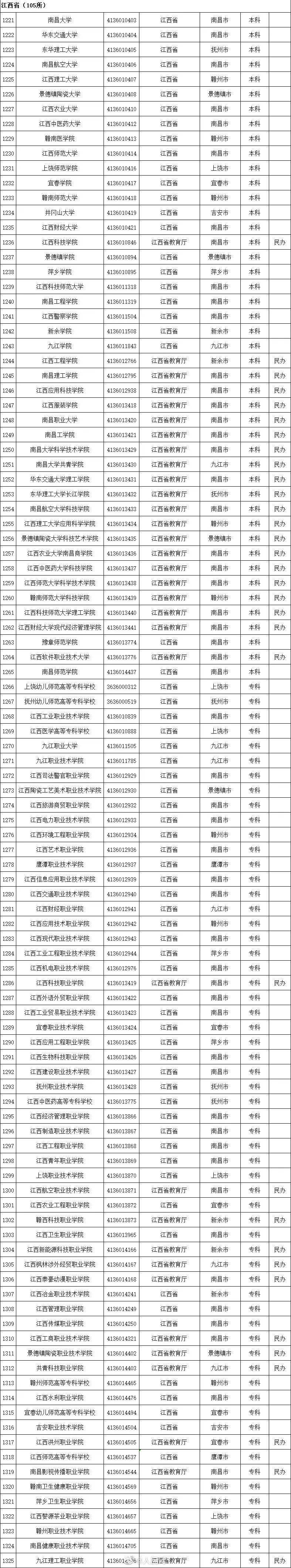 周雪莉|最新全国高等学校名单公布