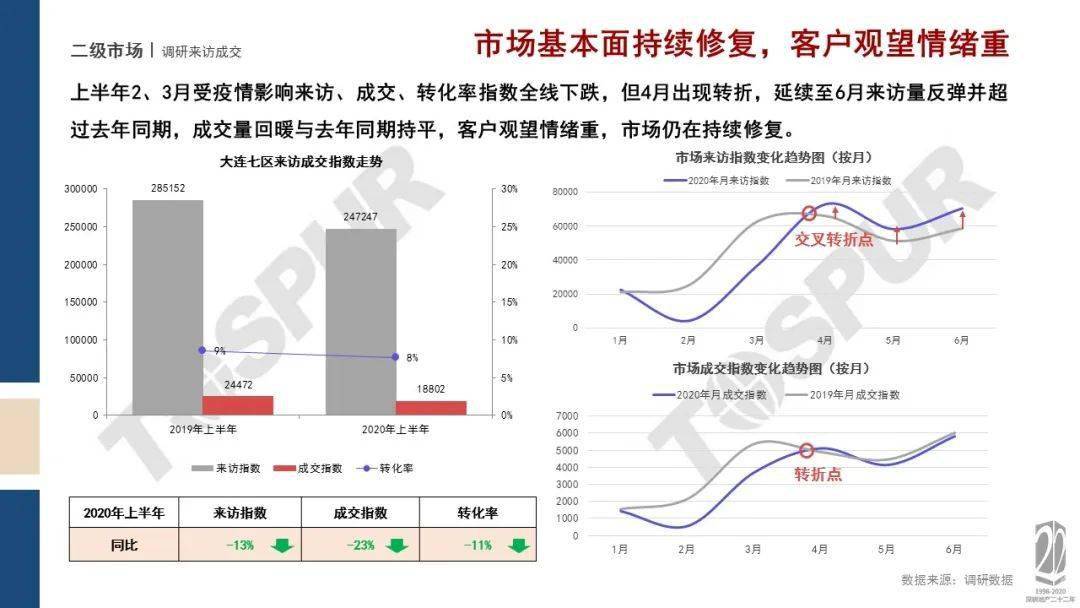 大连2020年gdp跟2021年一样_大连,天津与无锡,三座城市不看经济,只看旅游,谁更强(3)