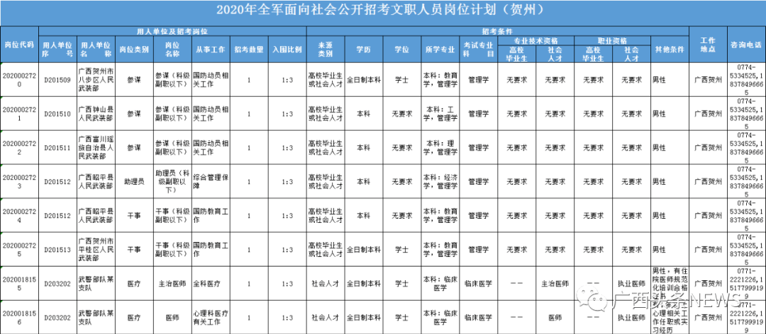 玉林人口普查2020_玉林人口地图(3)