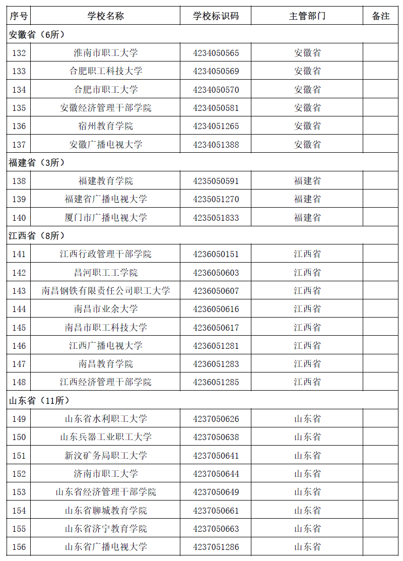 名单|最新最全！全国高校名单公布，填报志愿看准了！