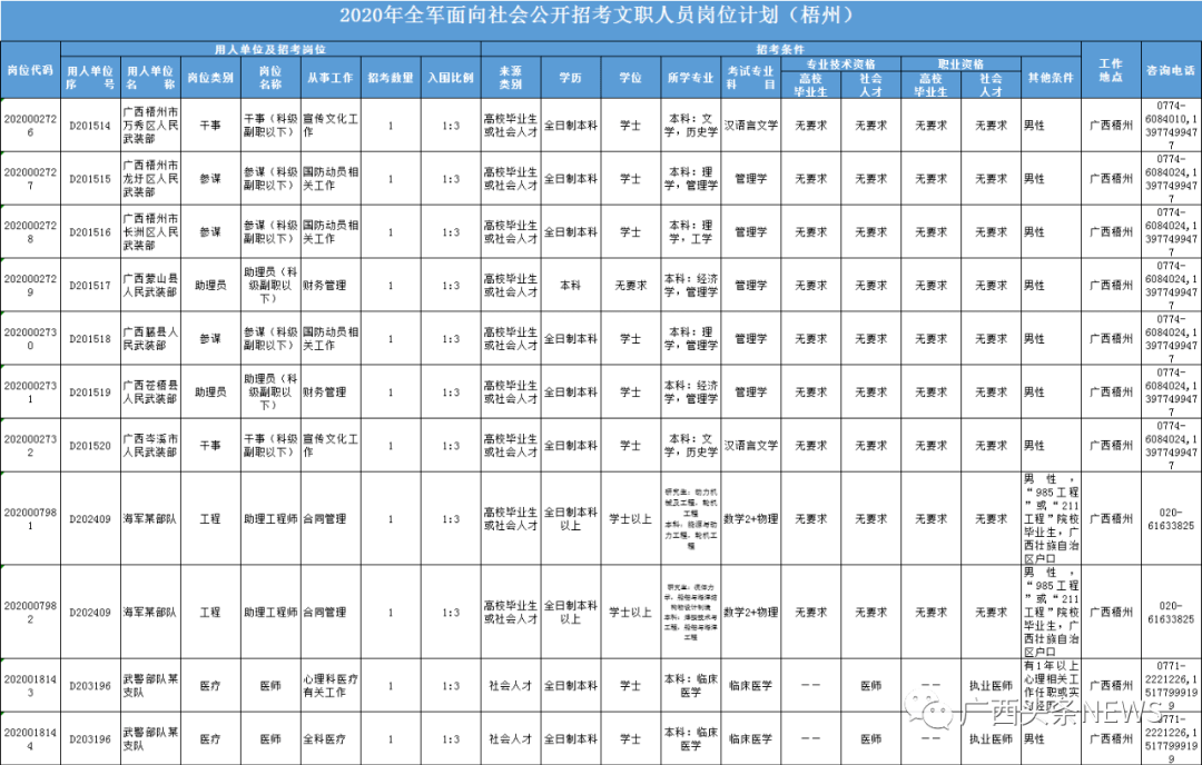 小站人口表_从四平到成都各个小站的时刻表(2)