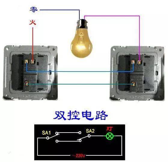 意思就是可以有两个开关来控制灯具等电器的开关,比如,在楼下时打开