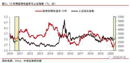 历史GDP 按什么衡量_等什么君(2)