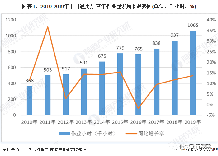 我国通用航空拉动经济gdp_通用航空拉动千亿规模经济 通用航空有望成为新风口