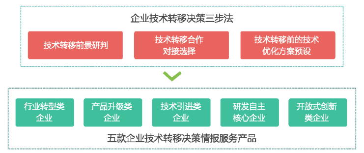 2019上海科技成果转化白皮书unit4:上海科技成果转化案例