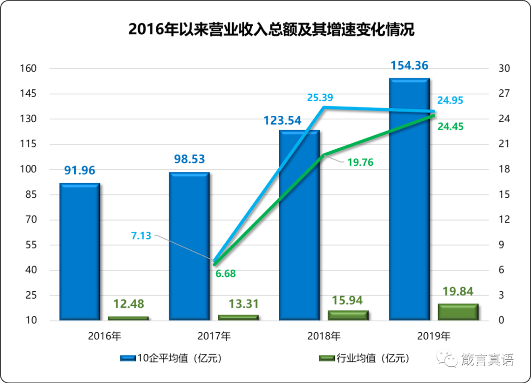 开发区营业收入大于GDP_十大电力上市公司2019年业绩排行(2)