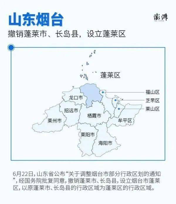 烟台市各县市区常住人口_常住人口登记卡(2)