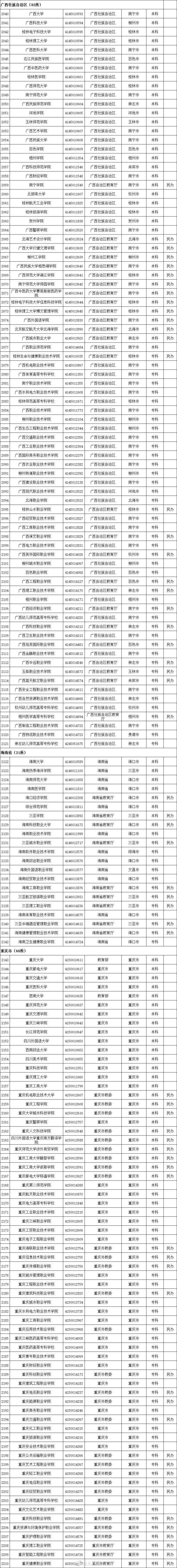 高等学校|转存！2020全国高校名单