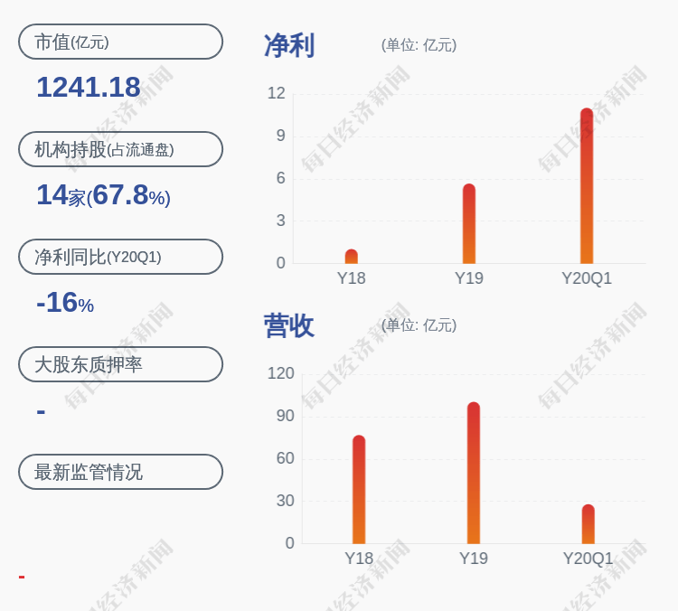 公司|股价异动！光大证券：无未披露重大信息