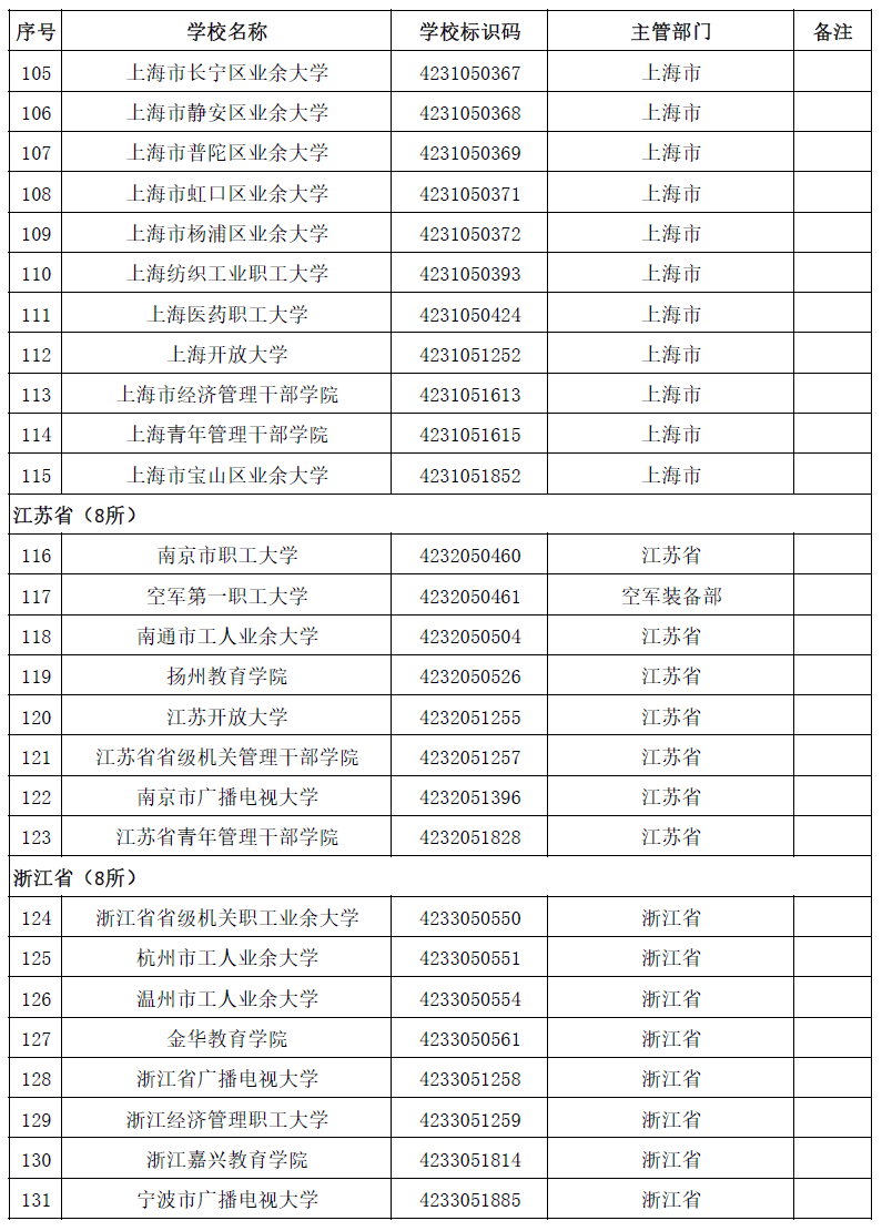 高等学校|转存！2020全国高校名单