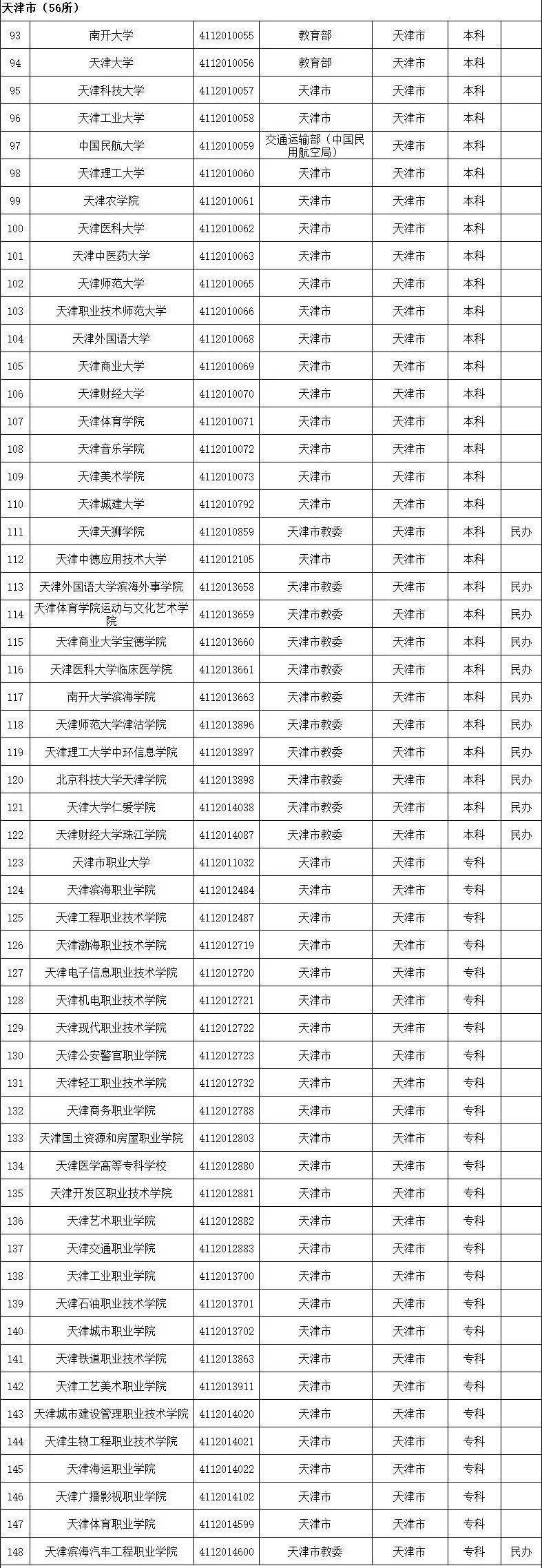 周雪莉|最新全国高等学校名单公布