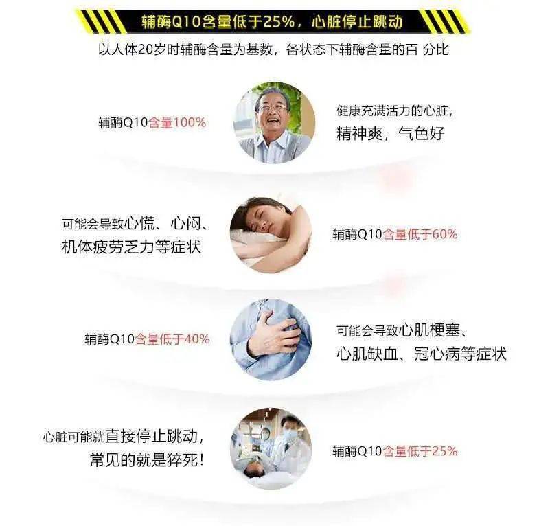人体中辅酶q10的总含量为500—1500mg,对我们的身体很重要,可以通过