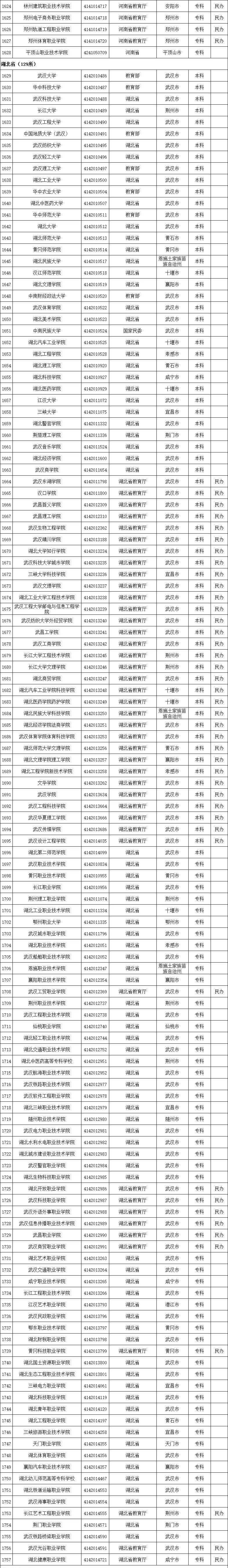 周雪莉|最新全国高等学校名单公布