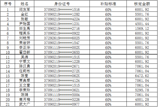 泰安市多少人口_常住人口十年增15.96万(2)