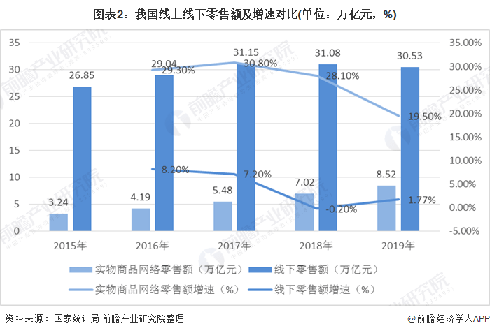 历年世界人口_中医强还是现代医学强(3)